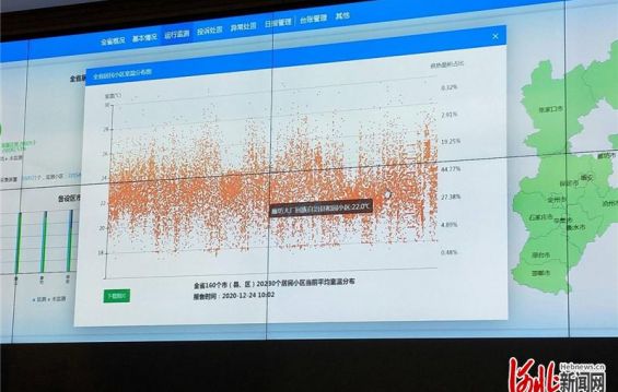 截至5月底河北整改完成供热问题集中小区41个