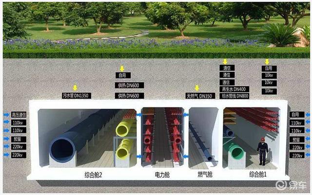 从现在起至2023年6月17日前,《合肥市城市地下综合管廊管理条例(草案)