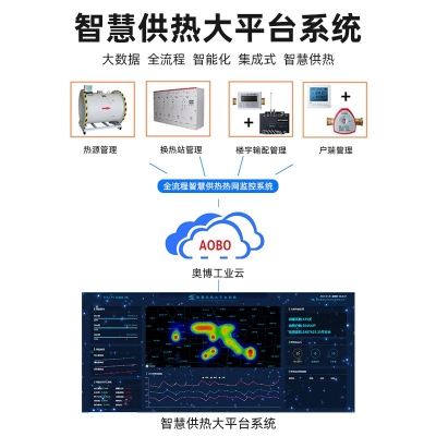 潍坊奥博智慧供热平台软件AOBO-IC数据管理按需定制