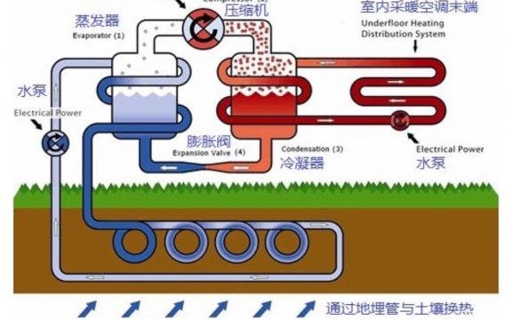 科创未来丨磁体也能制冷？盘点意想不到的制冷“黑科技”