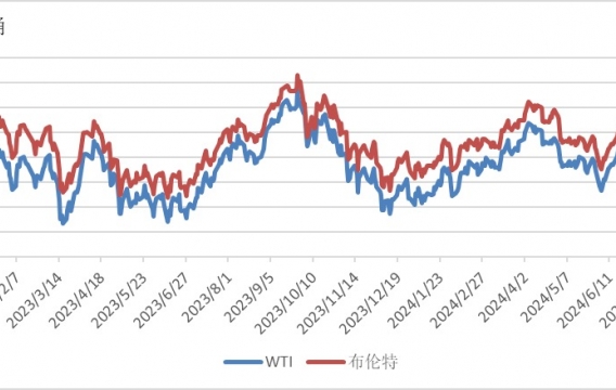 全球能源价格走势分析报告