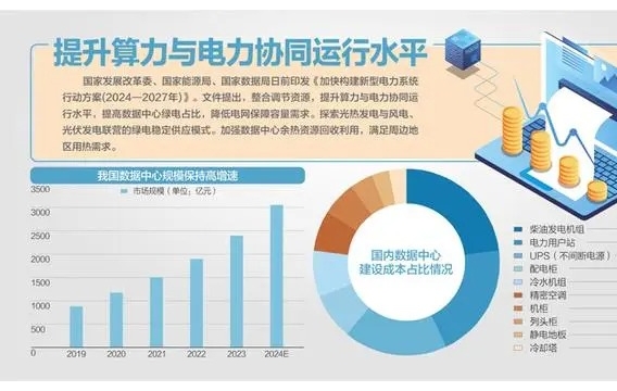 加快构建新型电力系统行动方案发布 实施一批算力与电力协同项目