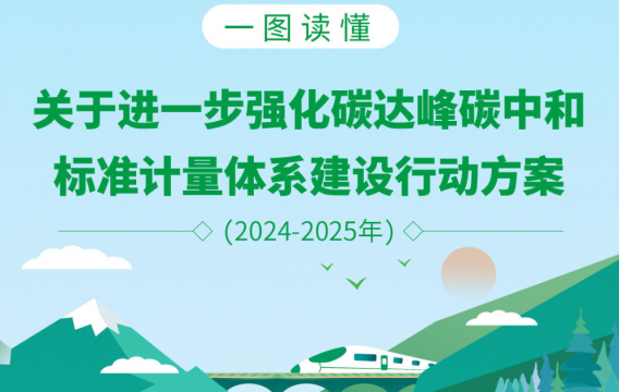 一图读懂 | 关于进一步强化碳达峰碳中和标准计量体系建设行动方案