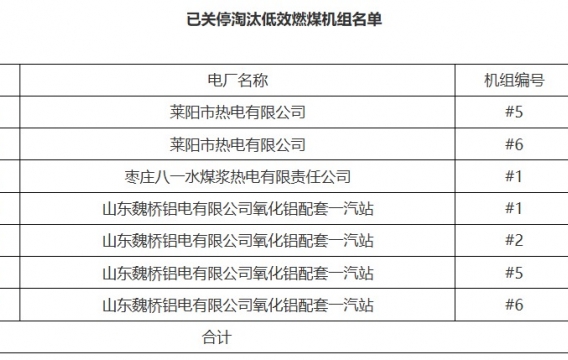 7台机组！山东省公示一批已关停淘汰低效燃煤机组名单