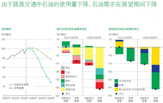 全球碳预算正在消耗殆尽