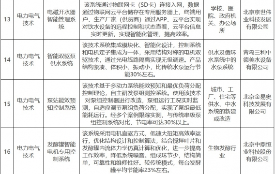 涉及多项电力电气技术！北京市节能技术产品推荐目录（2024年本）发布