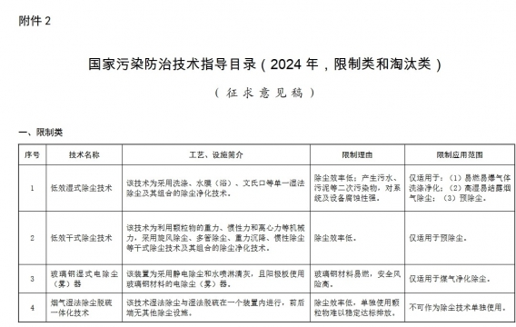 生态环境部发文：这些除尘、脱硫脱硝、VOCs治理技术将限制或淘汰