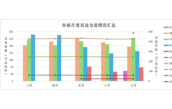 新疆电力中长期市场分析