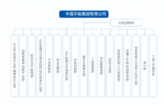 【大变革】华能集团撤销“新能源事业部”！为何？