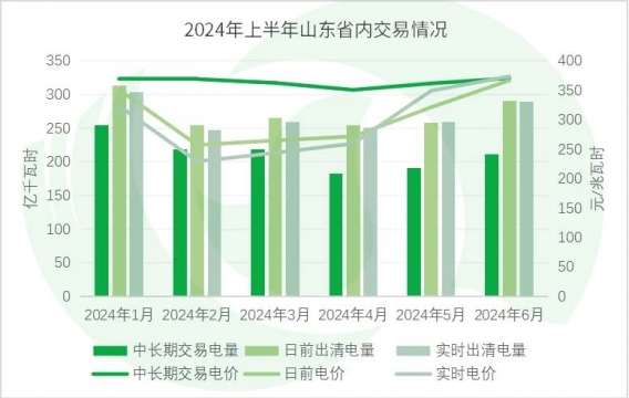 年中盘点 | 全国热点省份2024年电力市场交易情况 · 上