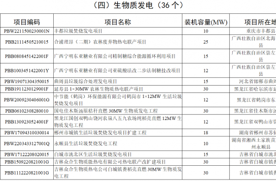 国家能源局：7月全国新增建档立卡生物质发电项目36个