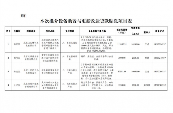 关于公开推介北京海淀北部燃气热电冷联供工程配套调峰热源和供热管网工程项目等21个设备购置与更新改造贷款贴息项目的通知