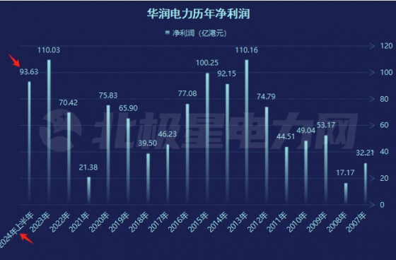 电力“小豪门”，比“五大”还能挣？