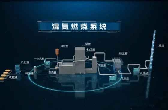 燃煤锅炉混氨燃烧技术发布助力中国“双碳”目标实现