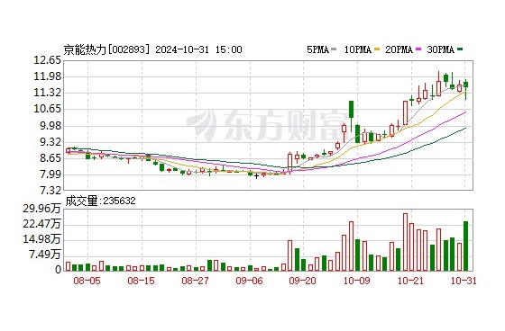 京能热力拟收购华清安泰股权 加速新能源供热布局