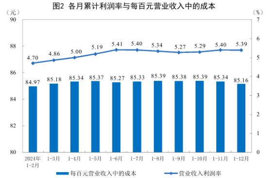 国家统计局：2024年电力、热力生产和供应业利润比上年增长17.8%