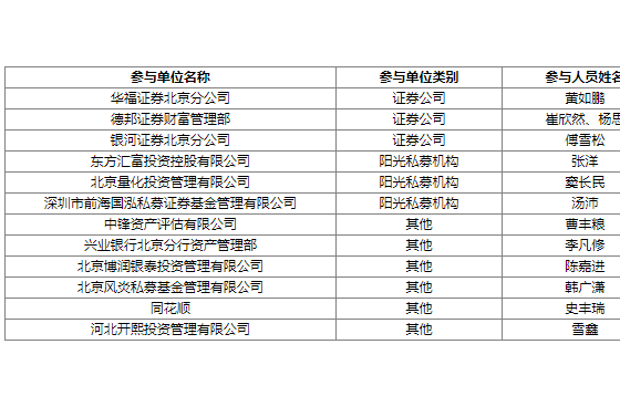 京能热力获12家机构调研：未来公司将进一步优化技术方案，深化AI与大数据在供热领域的应用，加快智能化数字化转型，提升能效水平和服务质量（附调研问答）