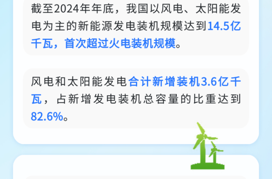 总书记指出的这条出路，能源人走的怎么样？